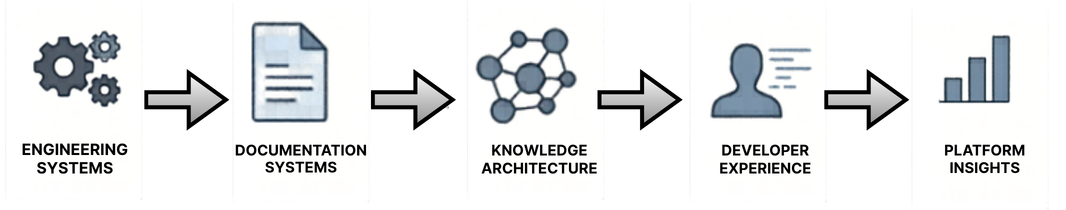 Systems thinking diagram